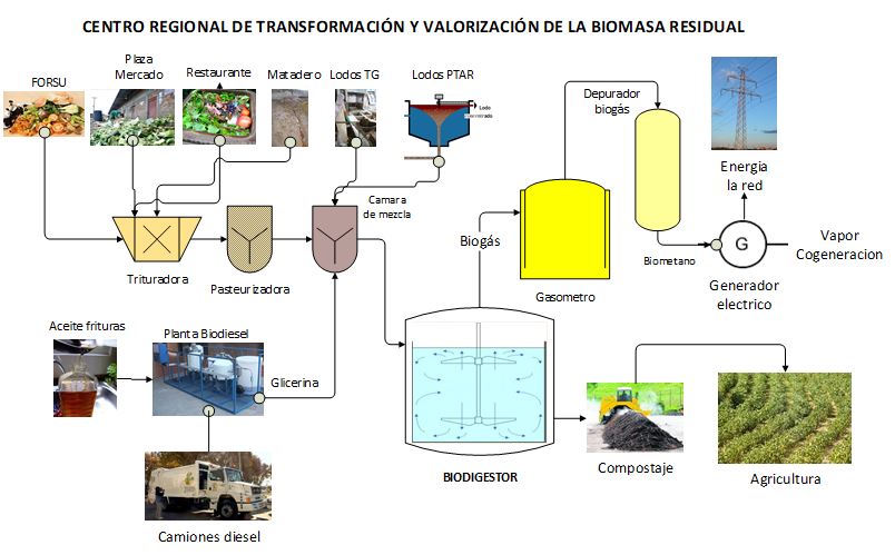 Biometano 2