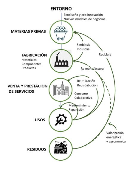 Economía circular 1