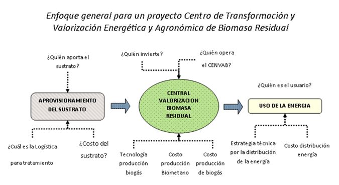 Economía circular 2