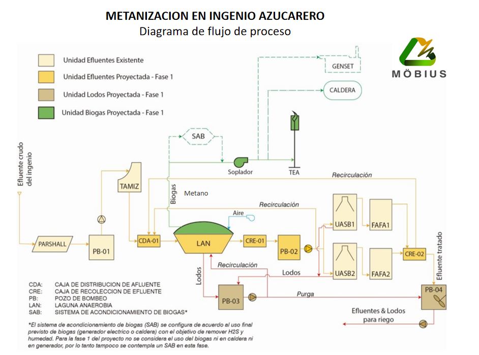 Metanizacion 10