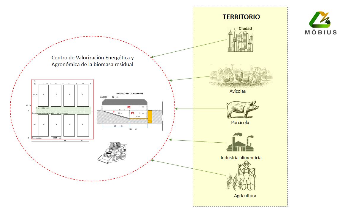 Metanizacion territorial