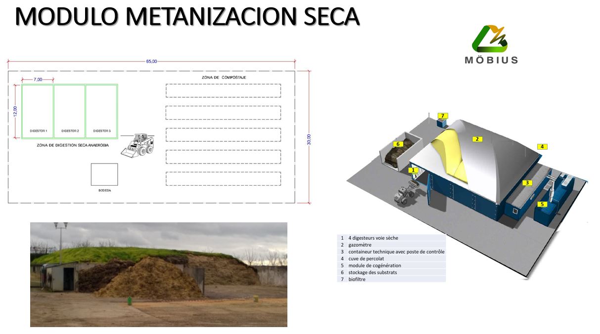 Modulo